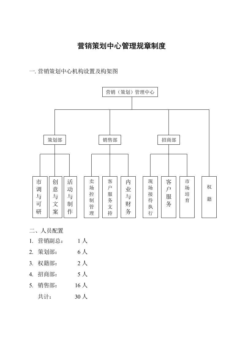 营销中心管理规章与表格大全