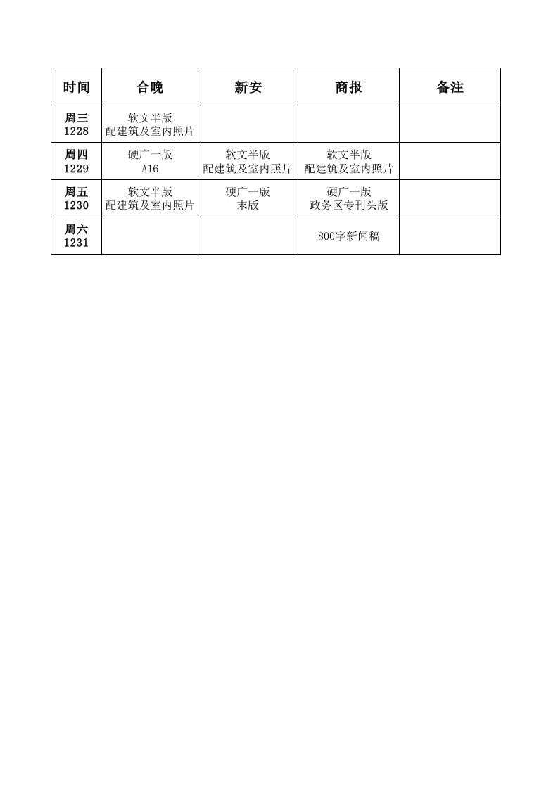 项目管理-项目推介会前一周报纸广告宣传计划061227