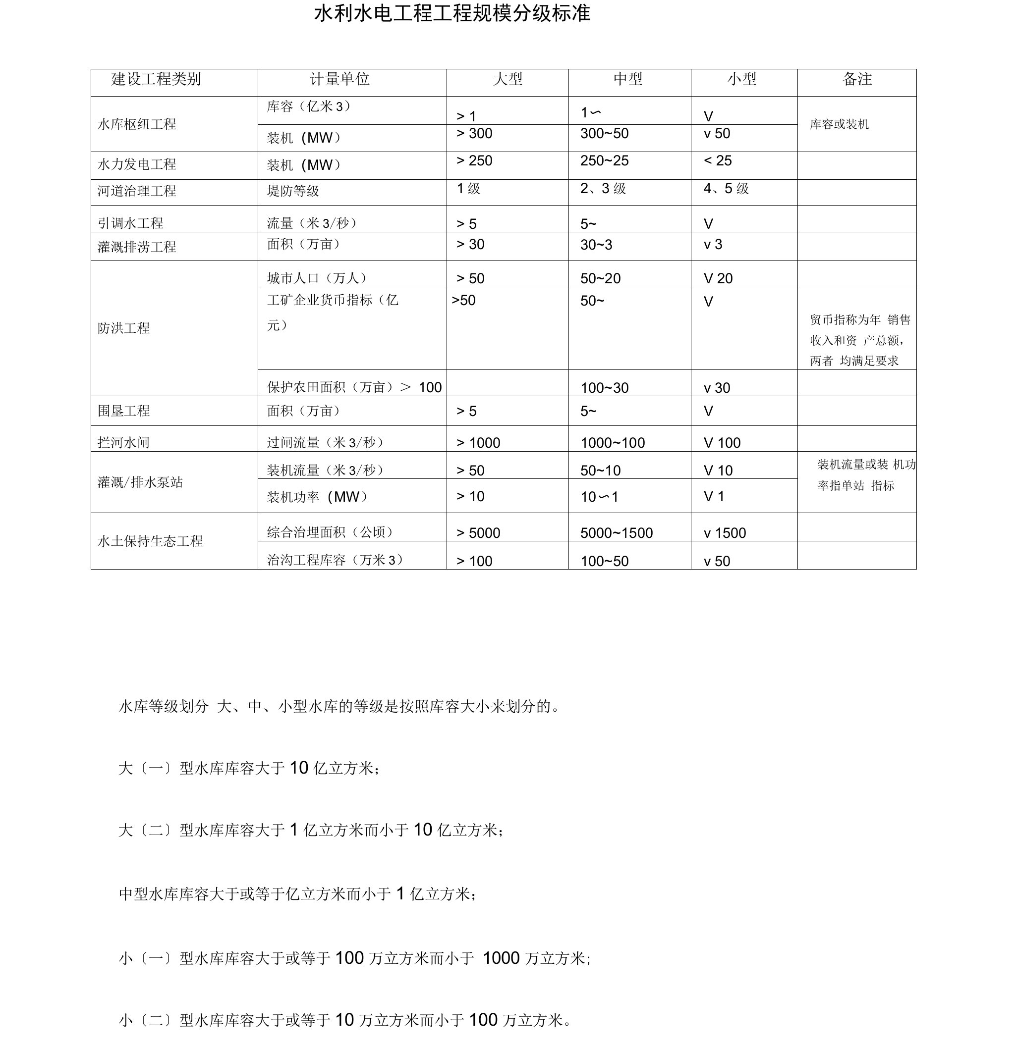 水利水电工程项目规模分级标准