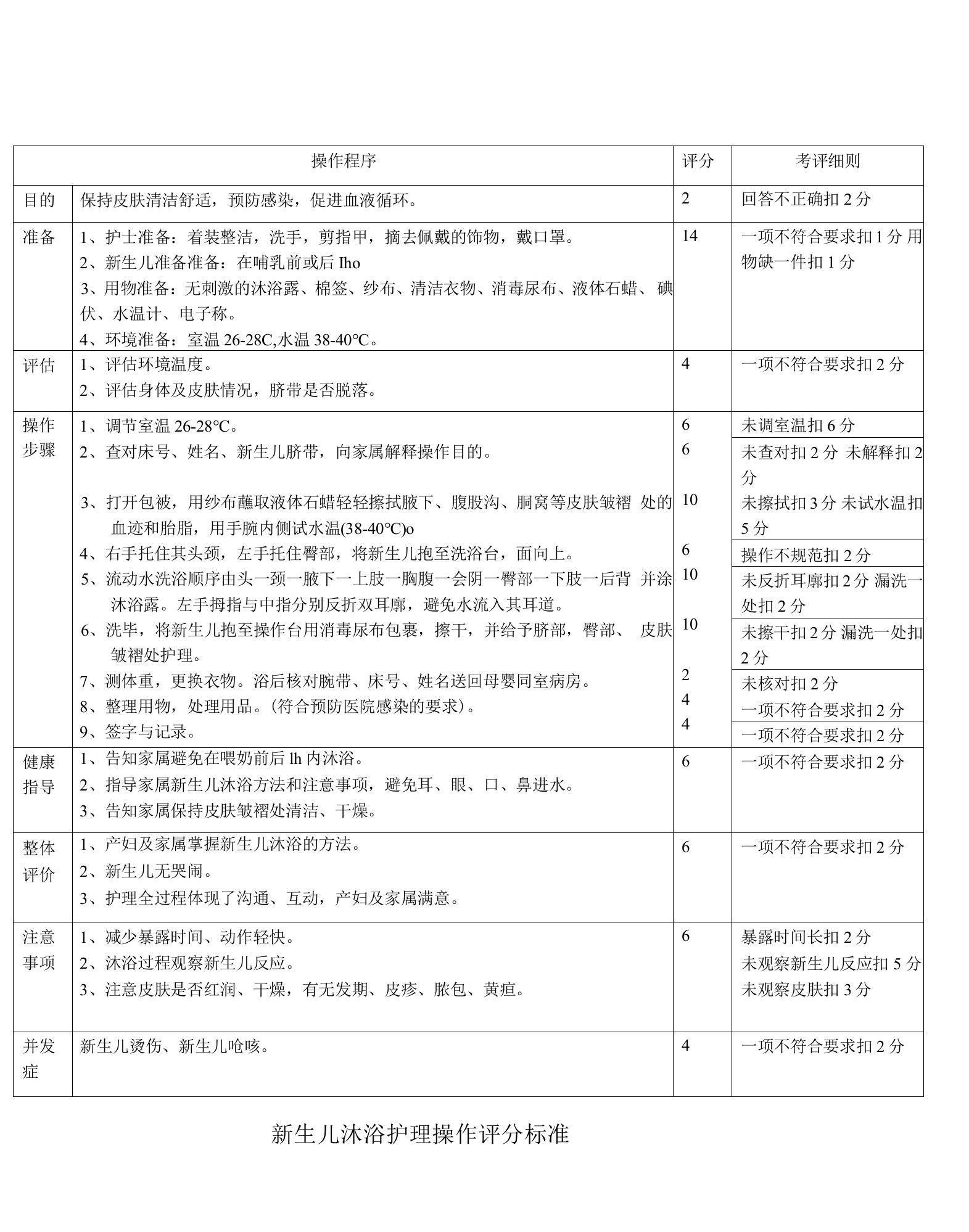 新生儿沐浴护理操作评分标准