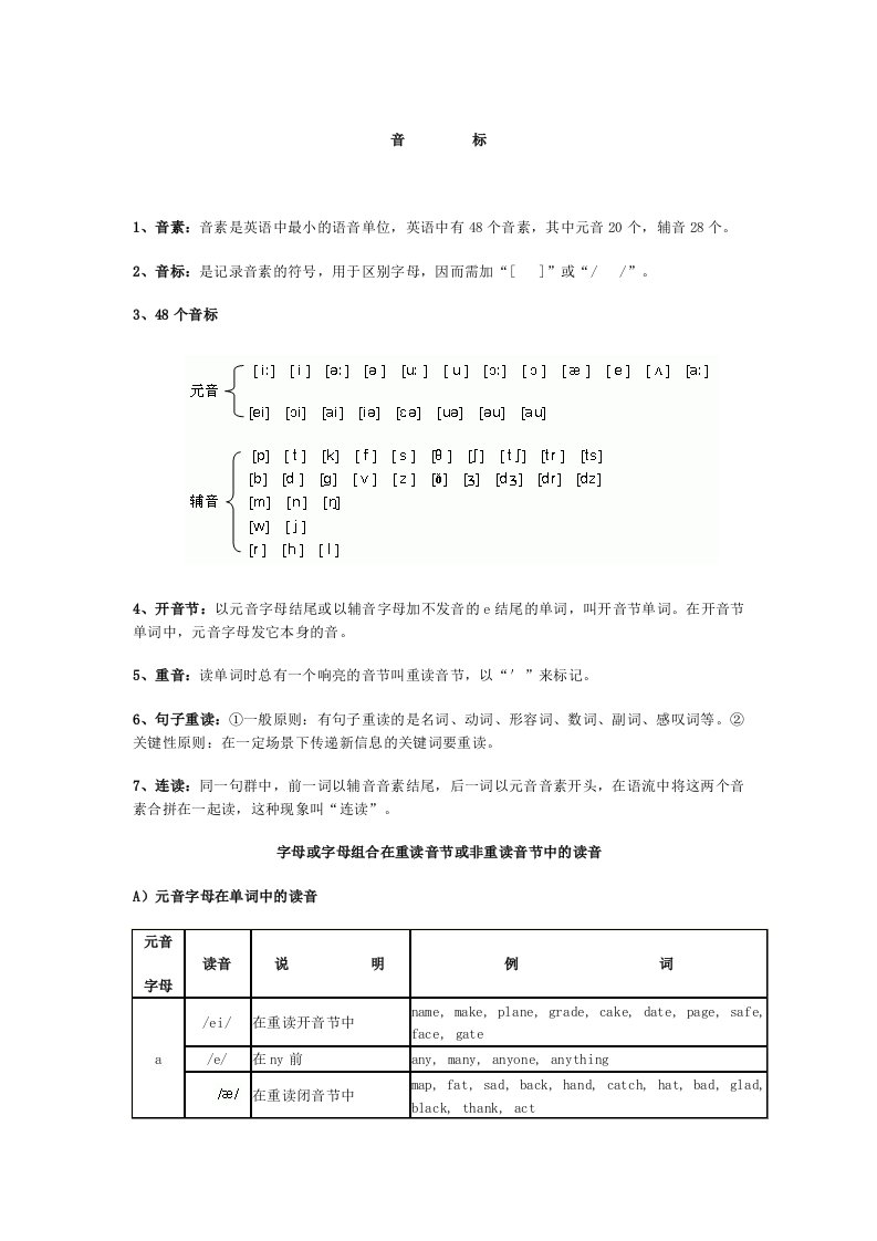 英语音标发音规则汇总h