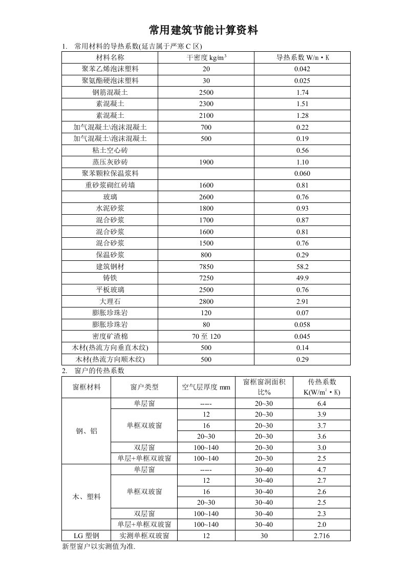 传热系数计算表