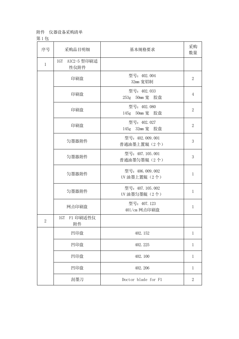 仪器设备采购清单