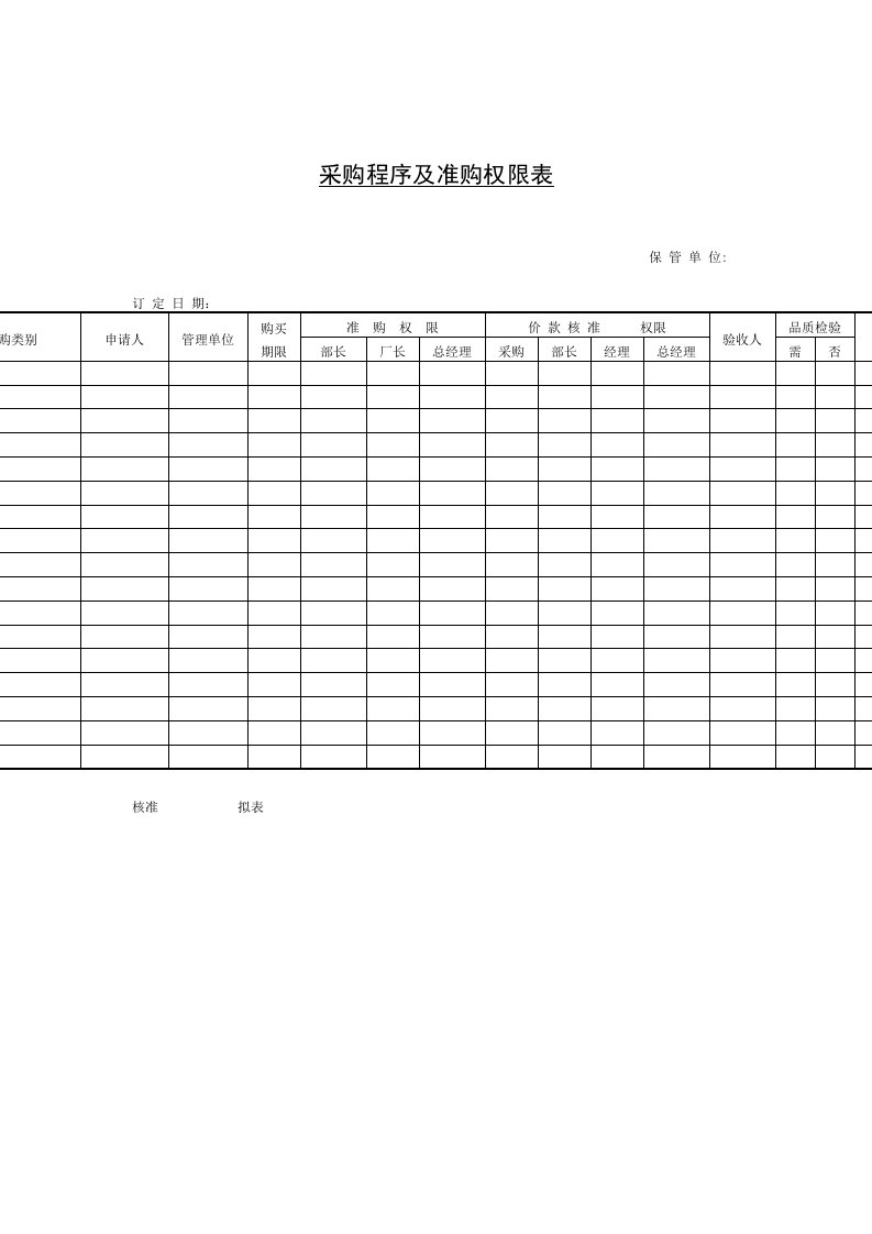 企业采购程序及准购权限表