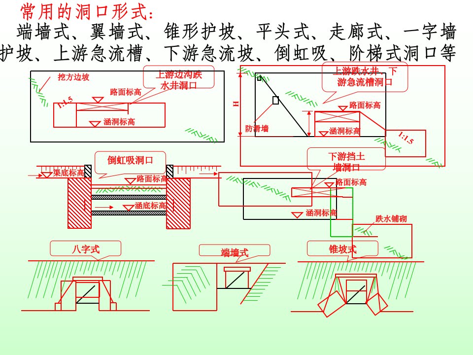 第11章涵洞与通道工程图ppt课件