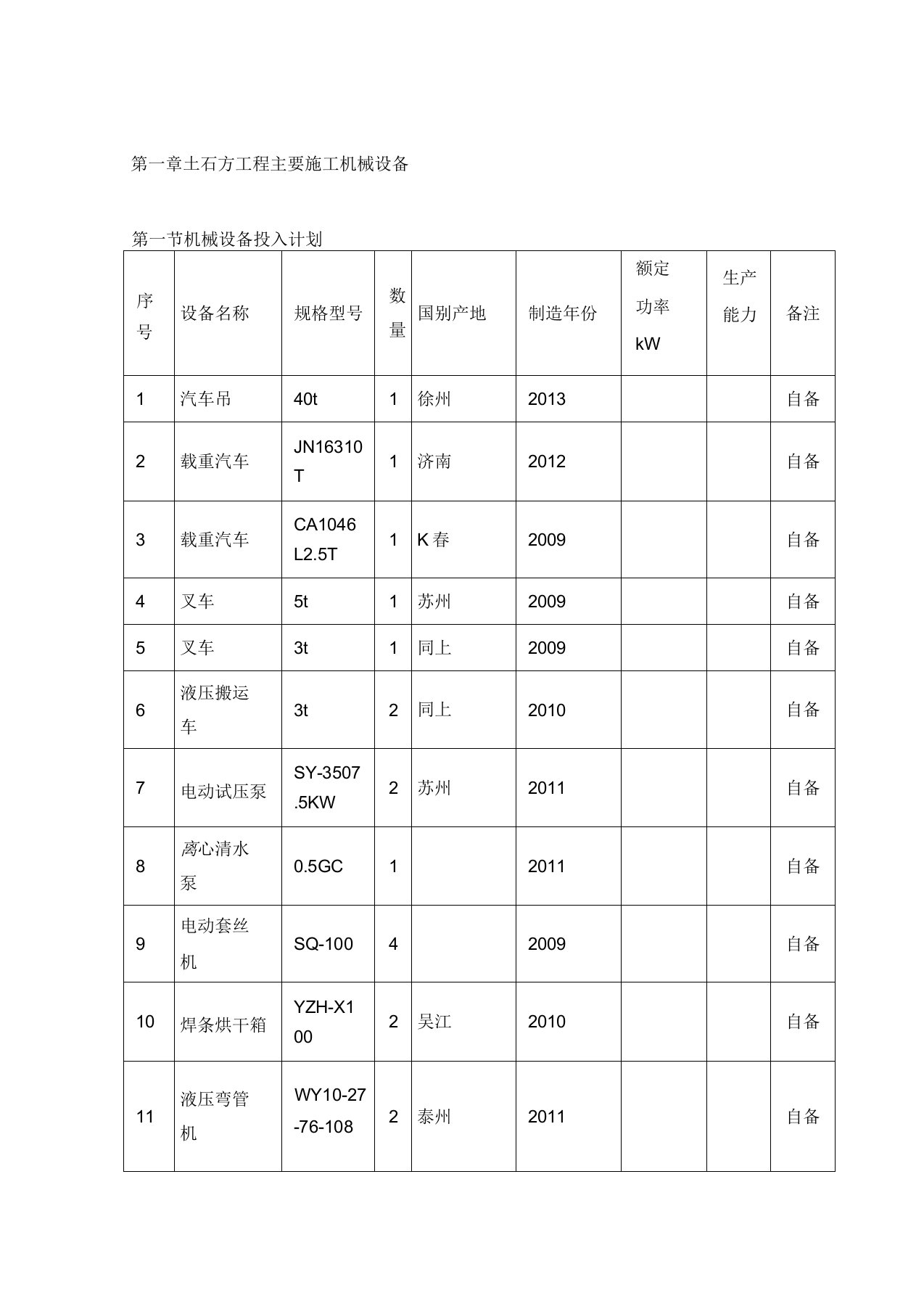 土石方工程主要施工机械设备