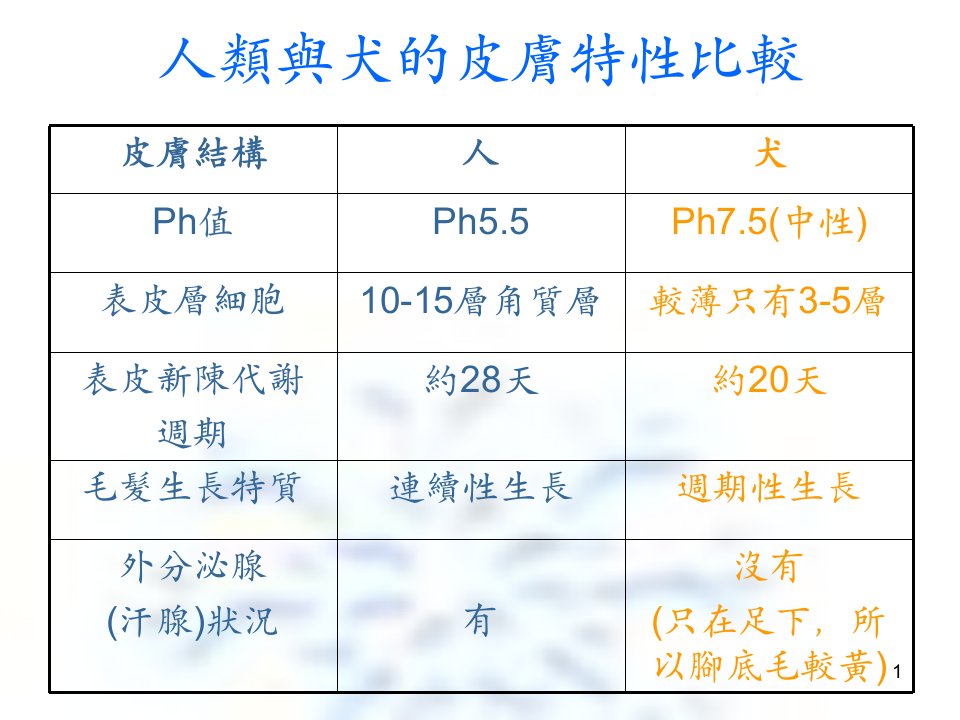 美乐家宠物系列产品