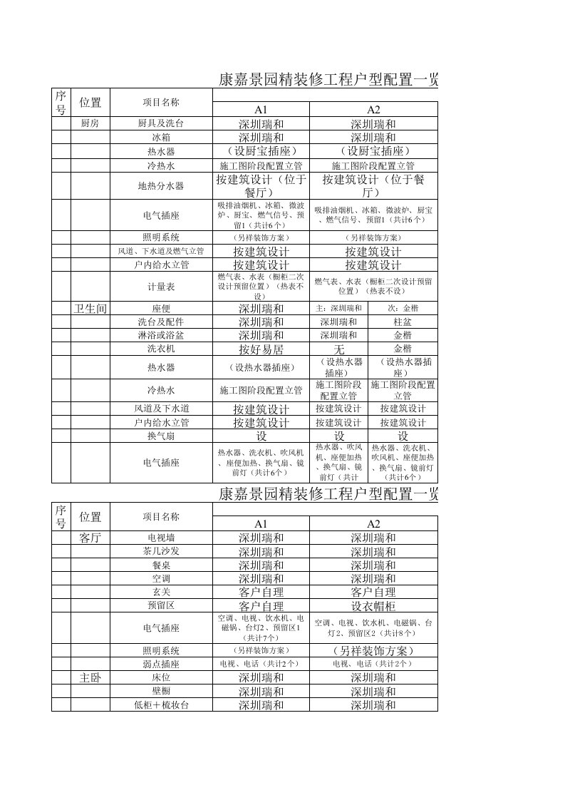 建筑工程管理-精装修方案配置表