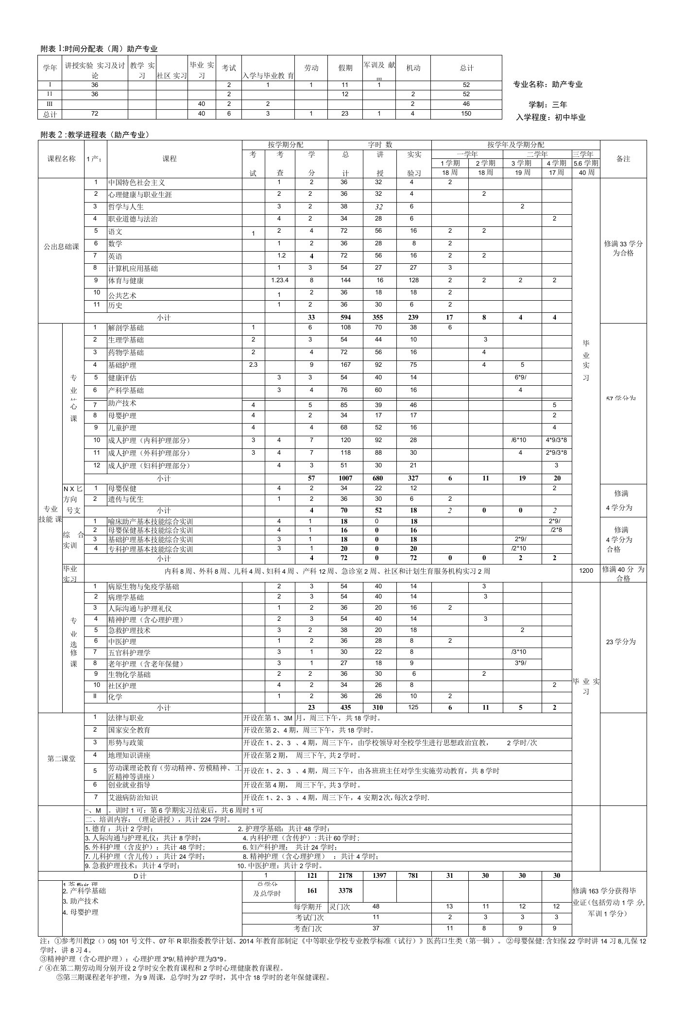 时间分配表周助产专业（中职）