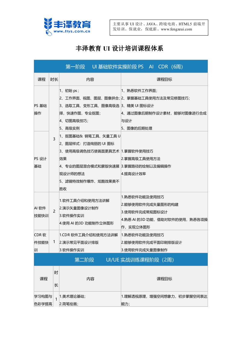 ui设计培训课程体系