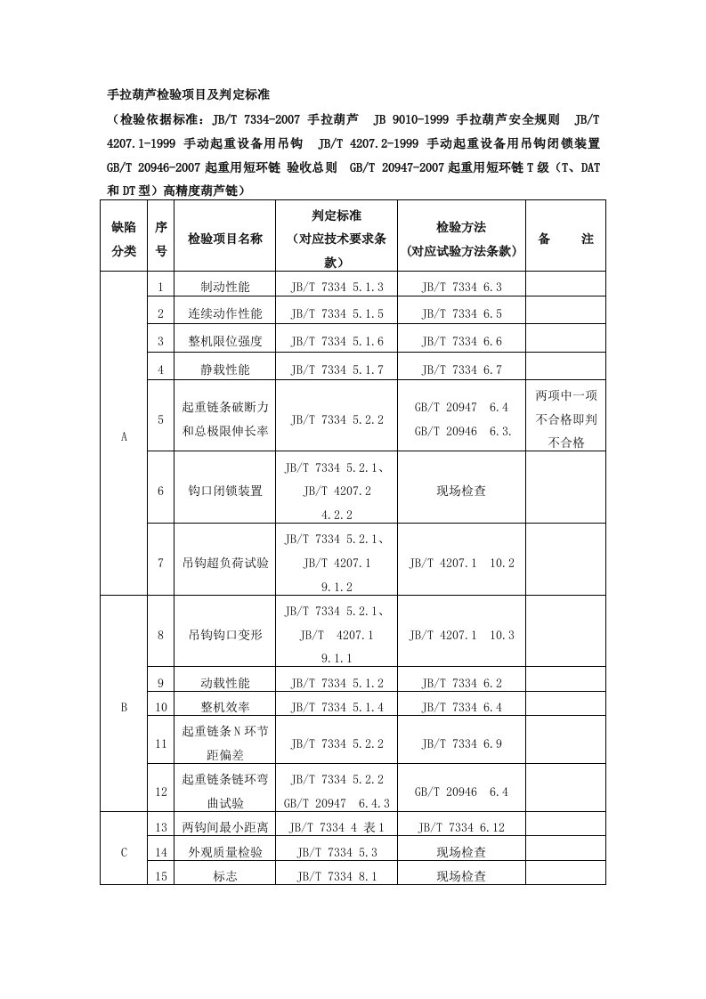 手拉葫芦试验项目及标准