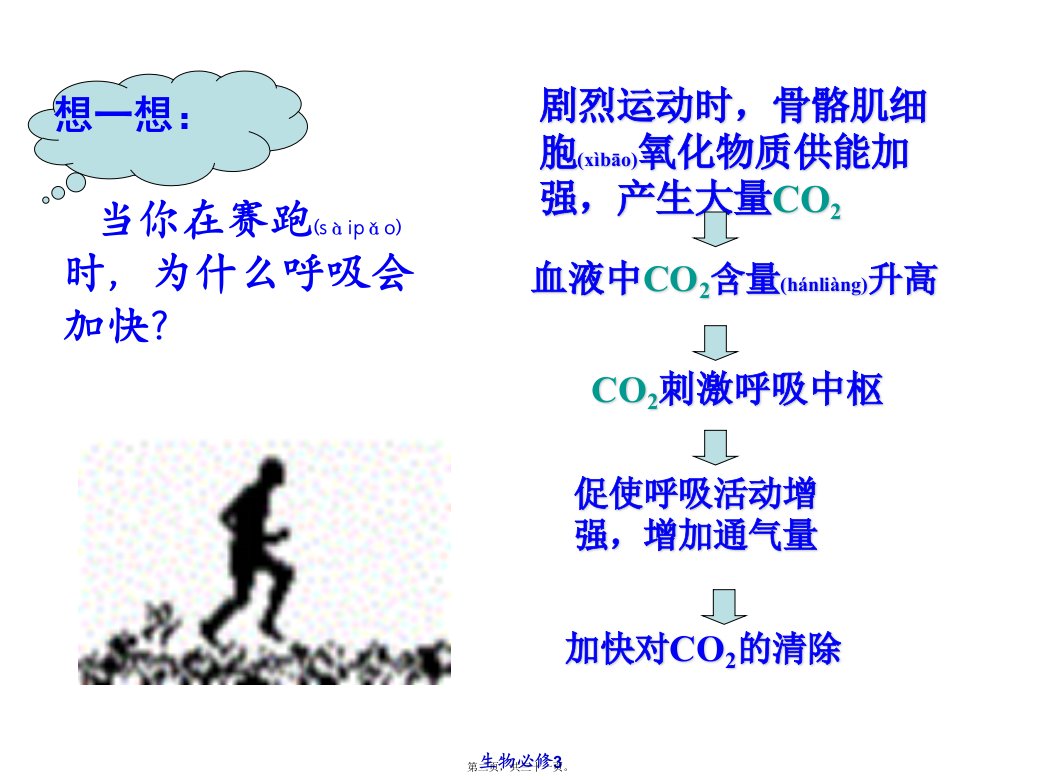 医学专题人体的激素调节