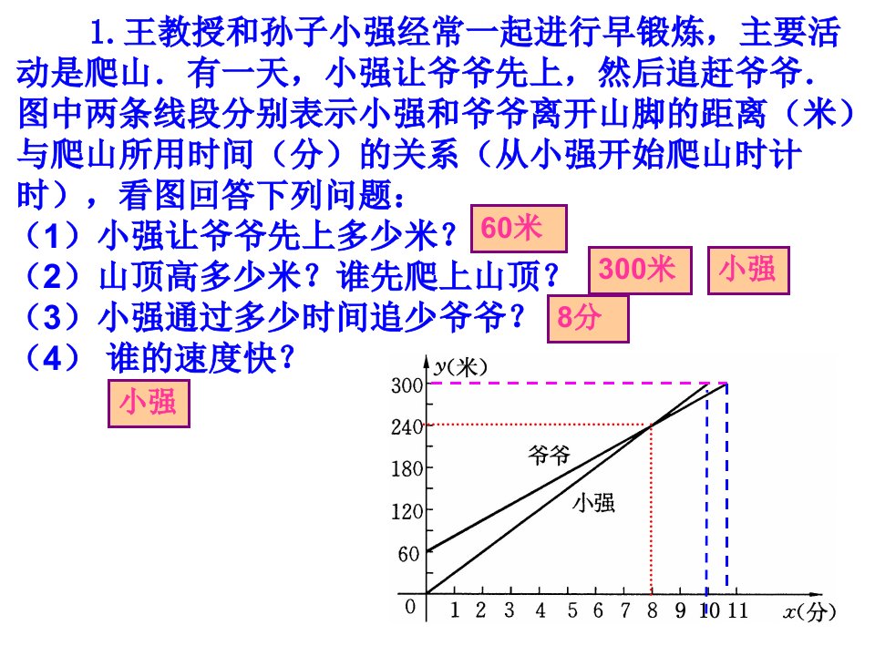 1413函数的图像1