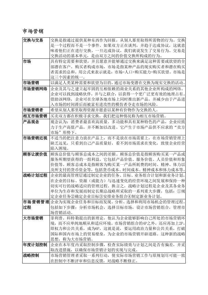 营销战略管理财务名词解释