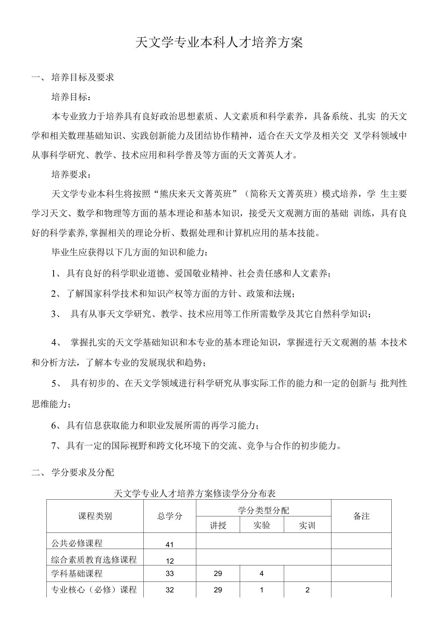 天文学专业本科人才培养方案