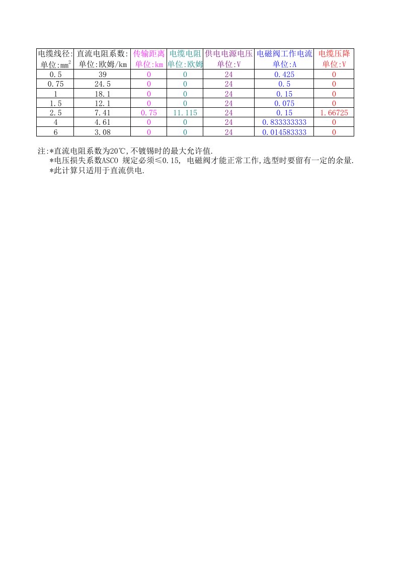 电磁阀距离计算