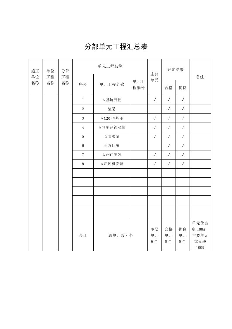 分部工程验收鉴定书格式