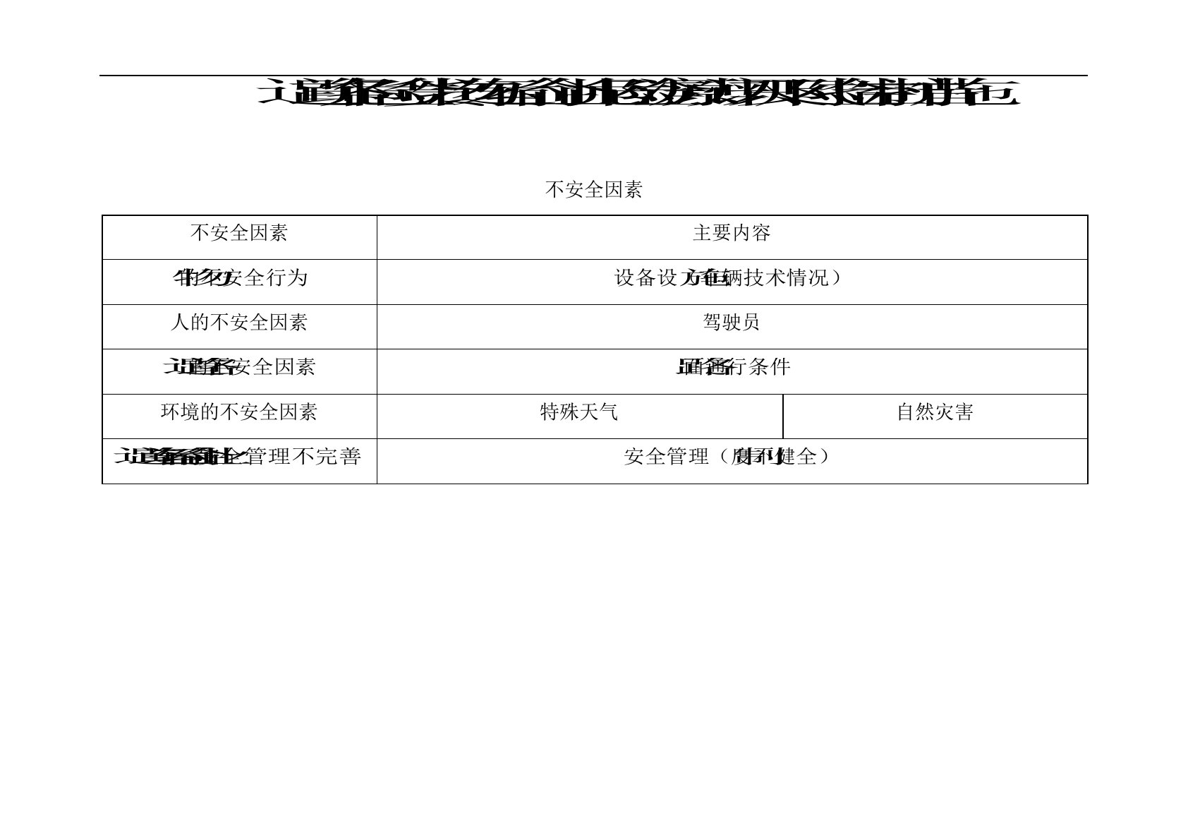 道路危险货物运输企业危险源辨识及风险控制措施