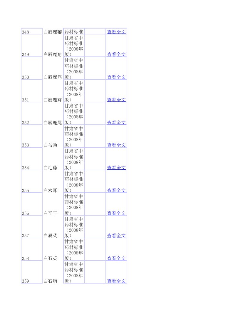 甘肃省中药材标准(2008年版)