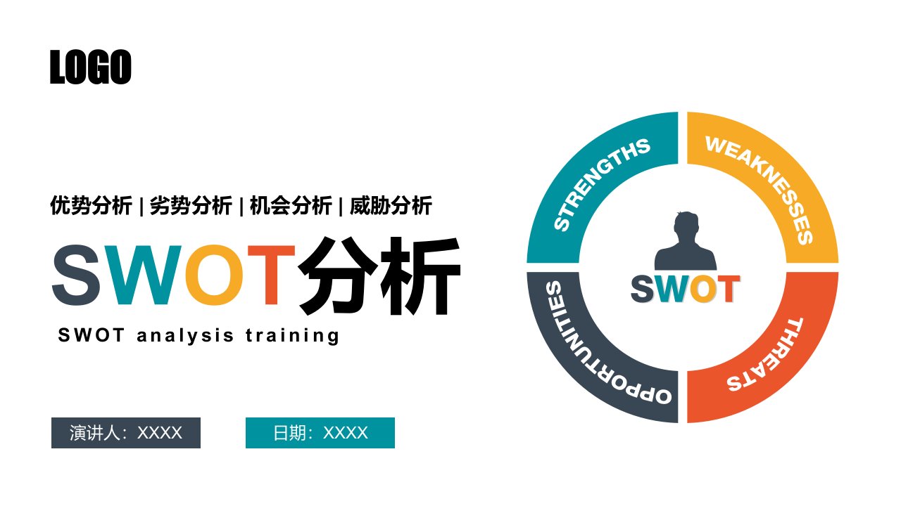 SWOT分析模型矩阵示意图优势分析劣势分析机会分析威胁分析PPT课件（带内容）