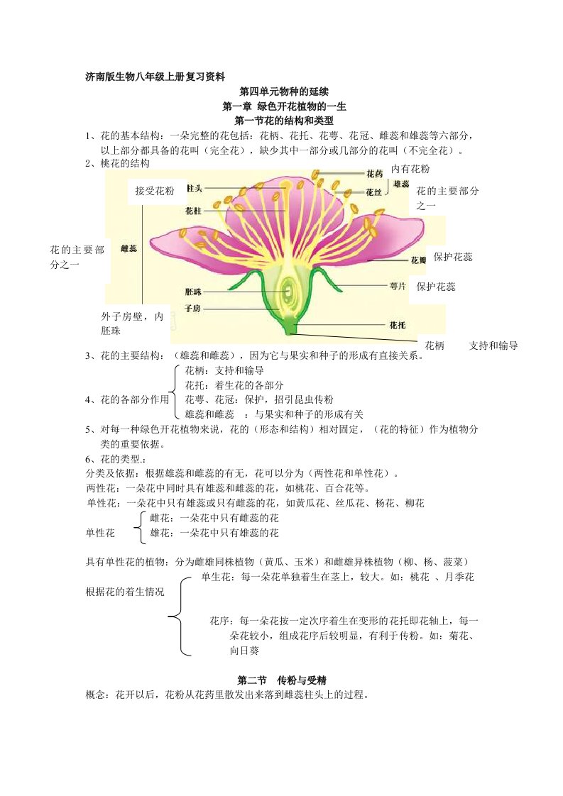 济南版初二生物上册知识点汇总