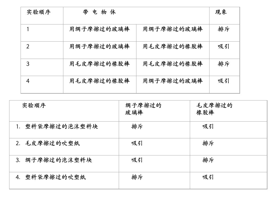 概念规律两种电荷的确定