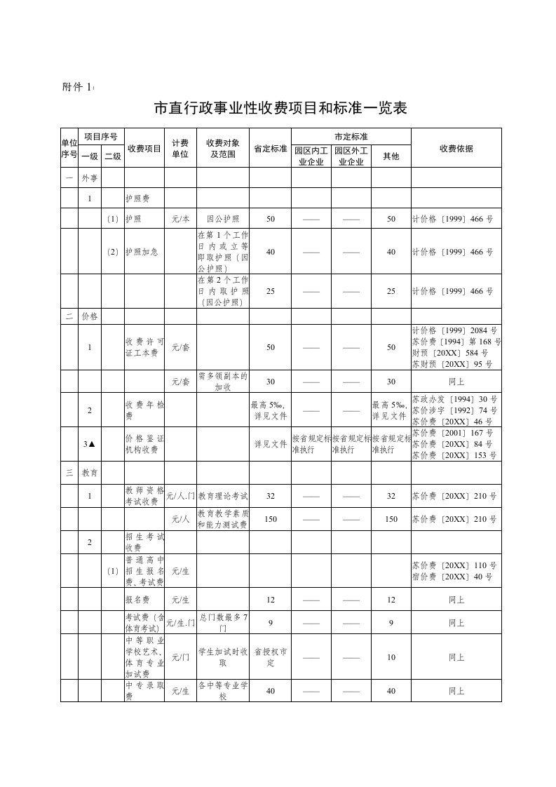 表格模板-市直行政事业性收费项目和标准一览表