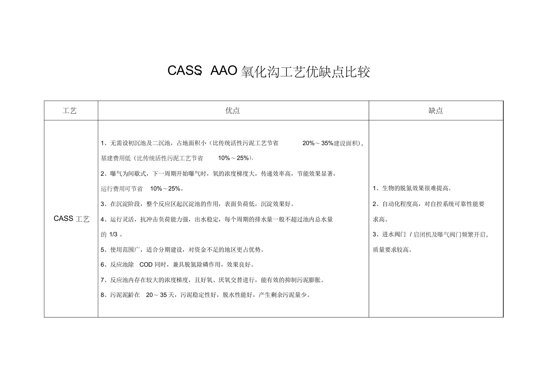 cass、aao、氧化沟工艺比较