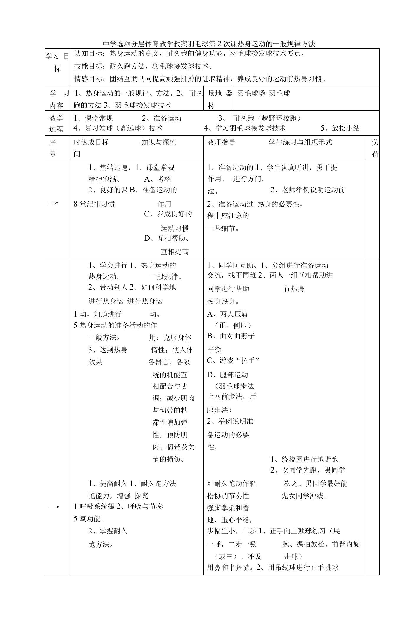 中学选项分层体育教学教案羽毛球第2次课热身运动的一般规律方法