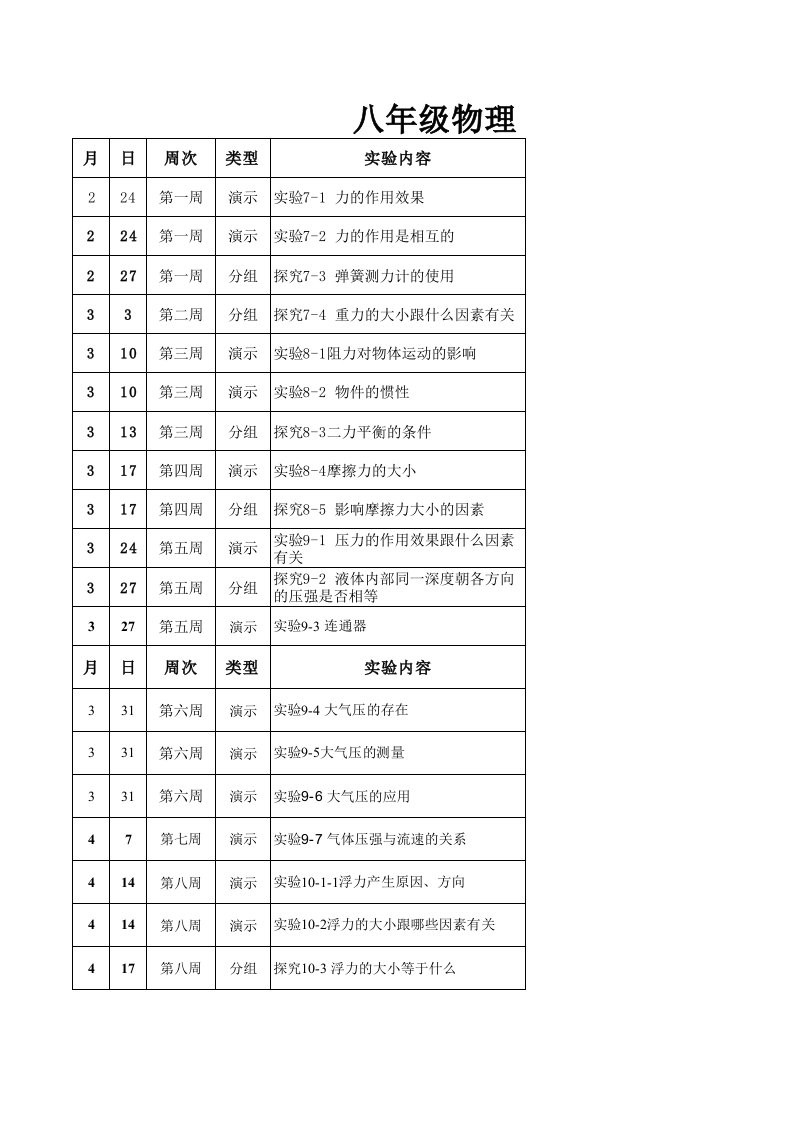 八年级物理下册实验计划