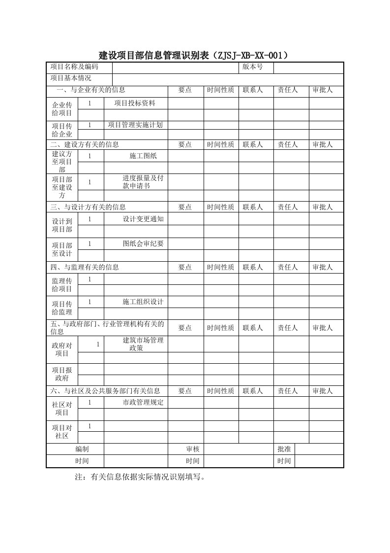 建设项目部信息管理识别表