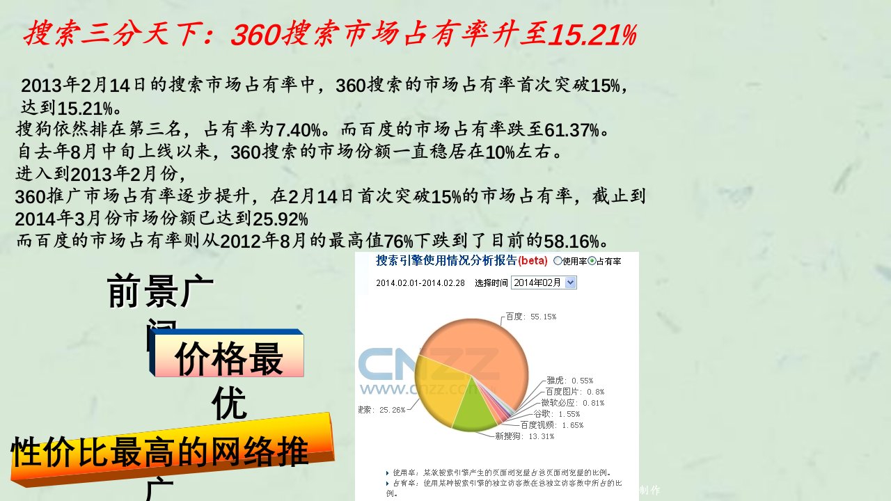 推广产品及开户费用介绍课件