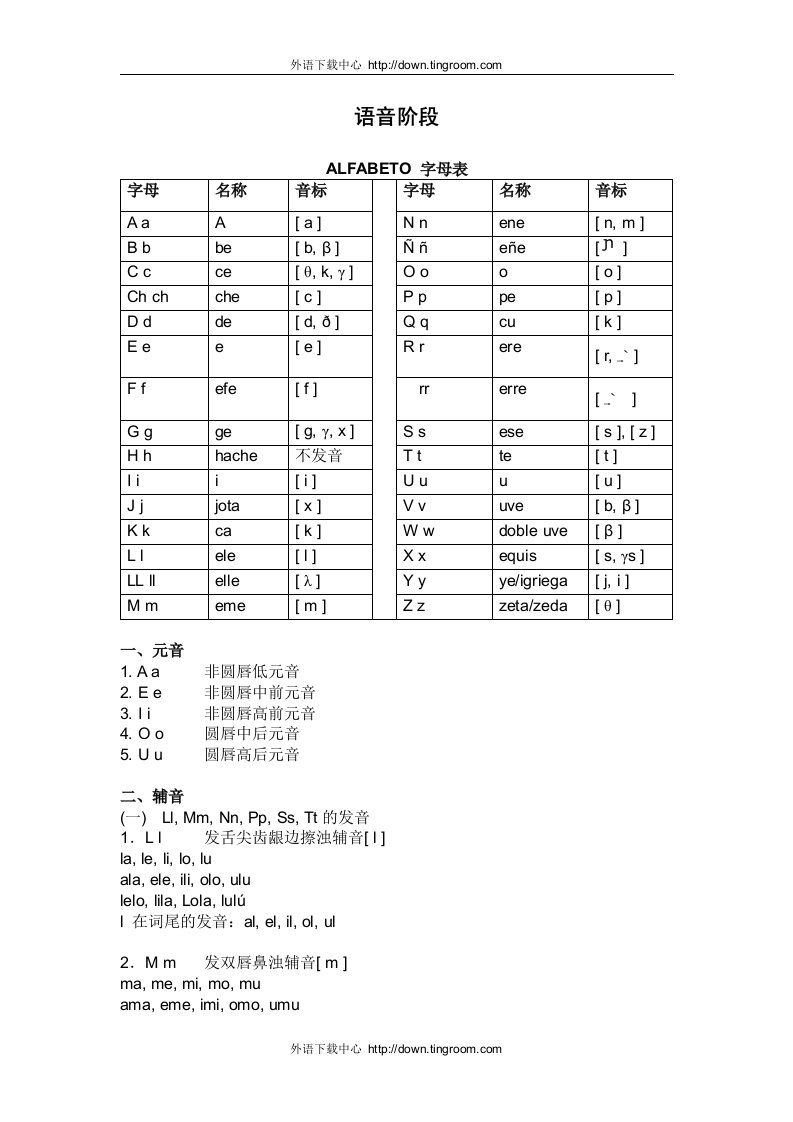 西班牙语入门讲义