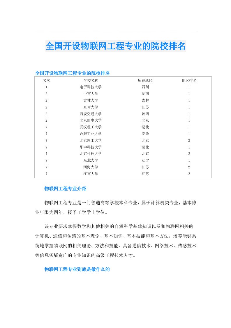 全国开设物联网工程专业的院校排名