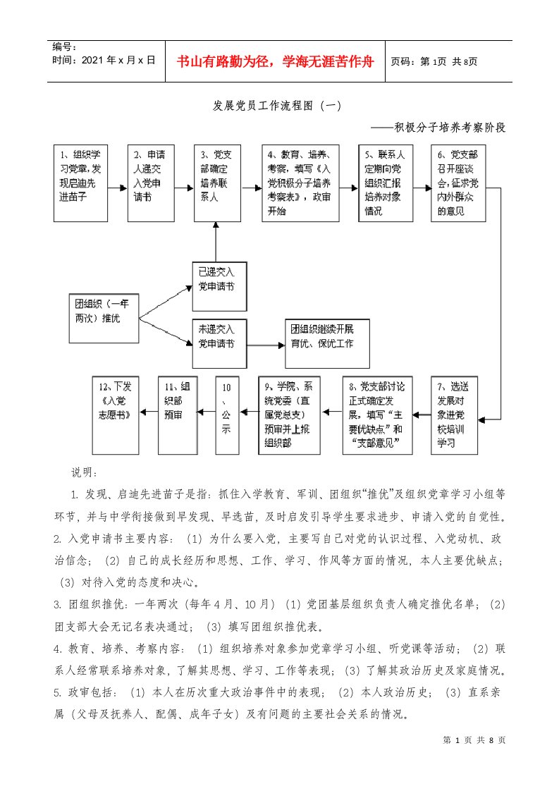 发展党员工作流程图