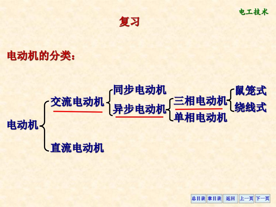 三相异步交流电动机ppt课件