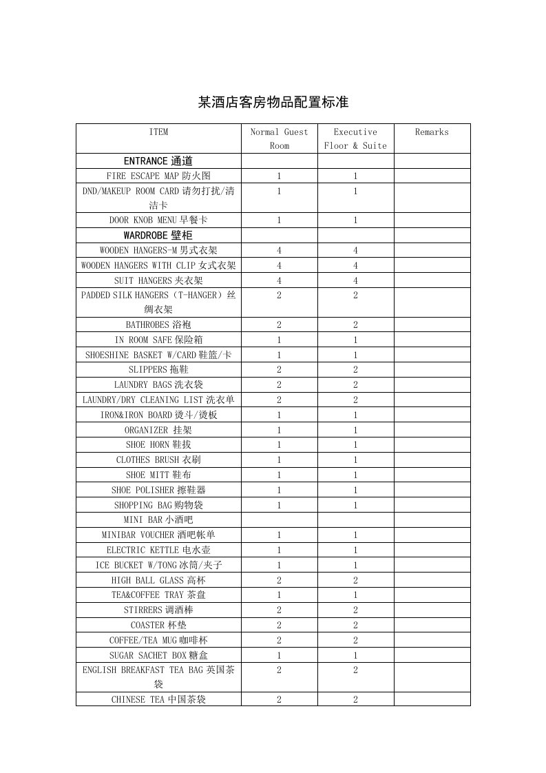 酒店客房物品配置标准