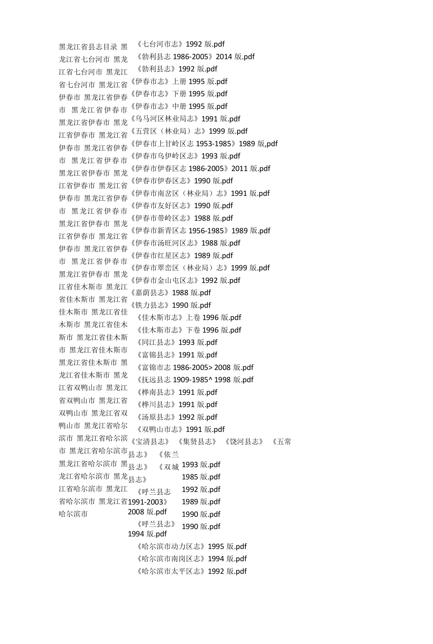 2022年黑龙江省县志目录