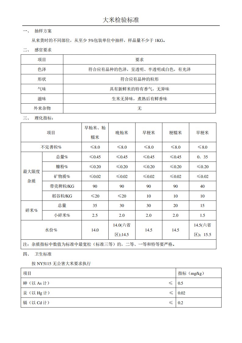 大米检验标准