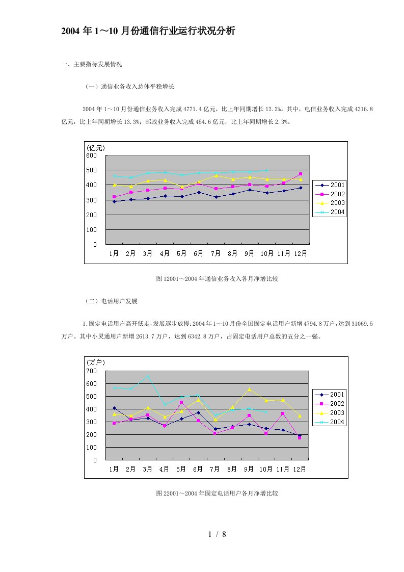 通信行业运行状况分析