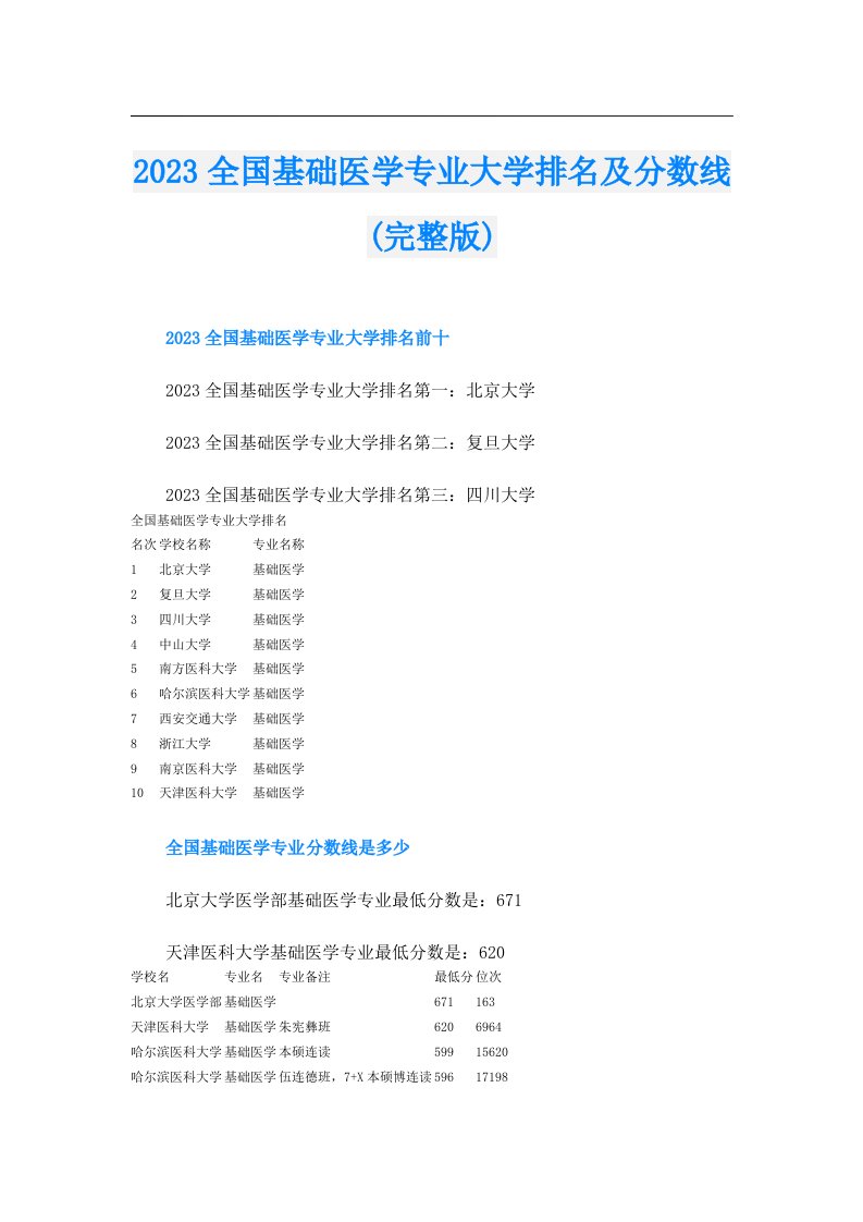 全国基础医学专业大学排名及分数线(完整版)