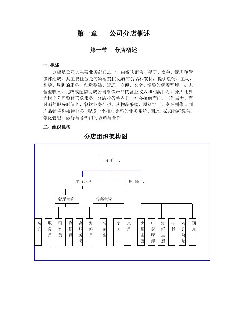 某酒店分店岗位职责