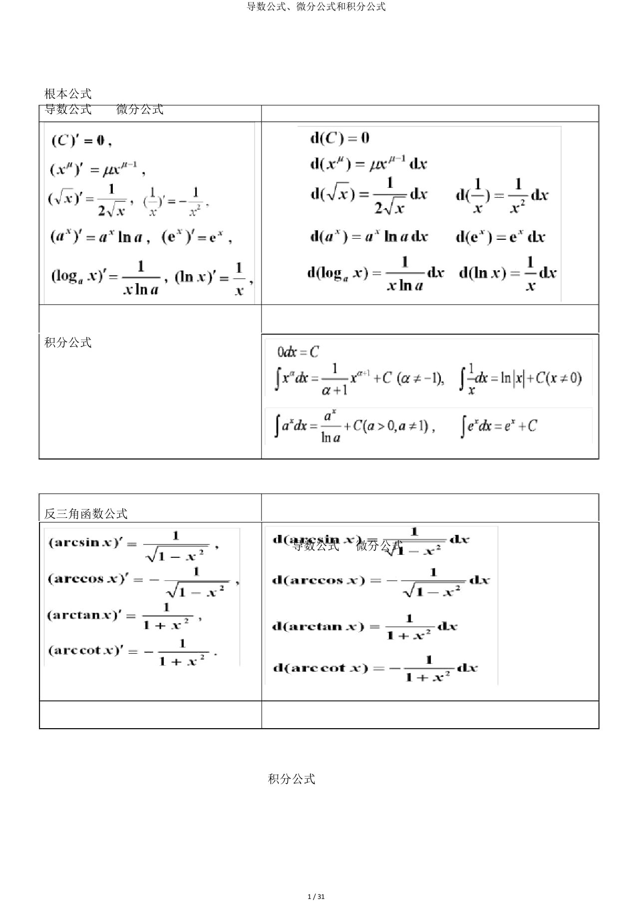 导数公式、微分公式和积分公式