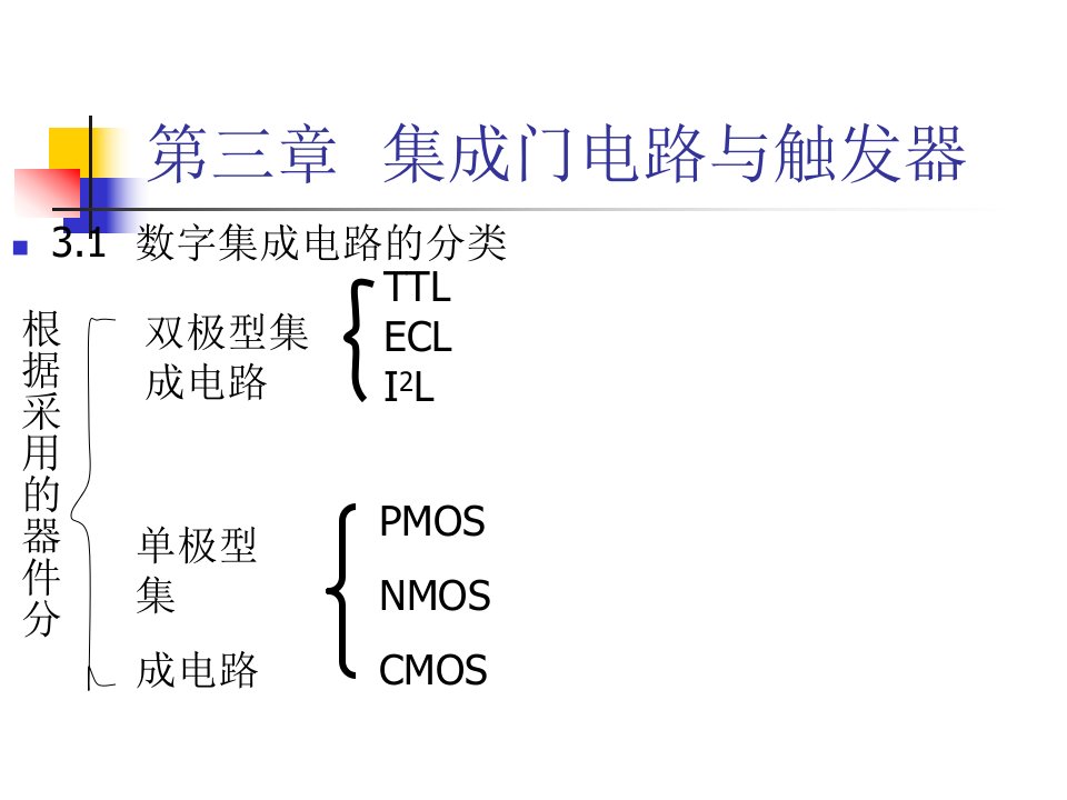 数字电路第3章1