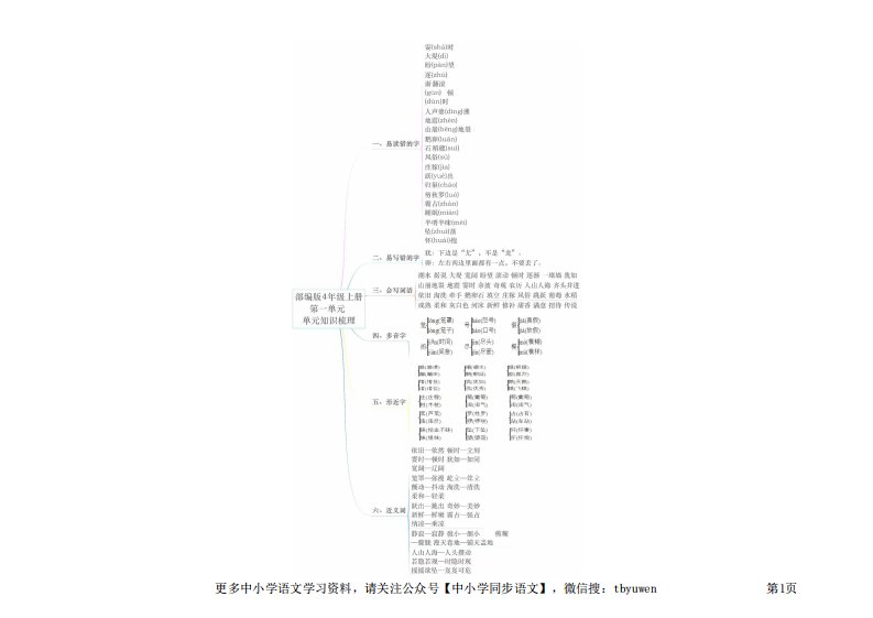 四年级上册语文知识点思维导图