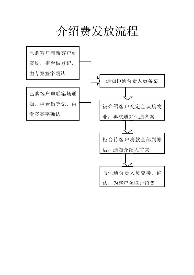 介绍费发放流程