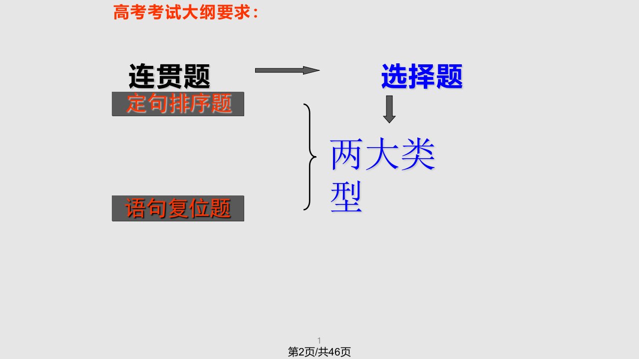 语言表达之连贯篇