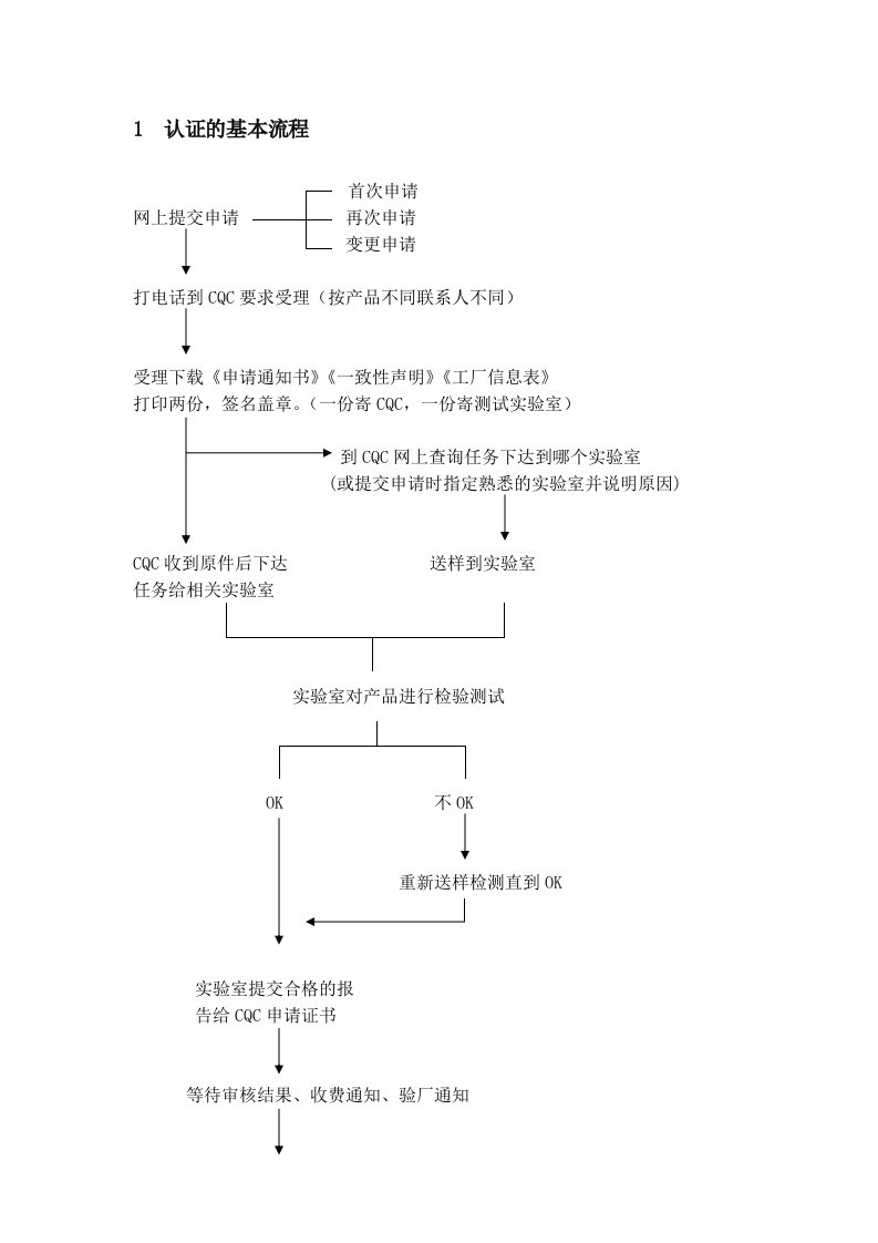 3C一般流程以及验厂资料