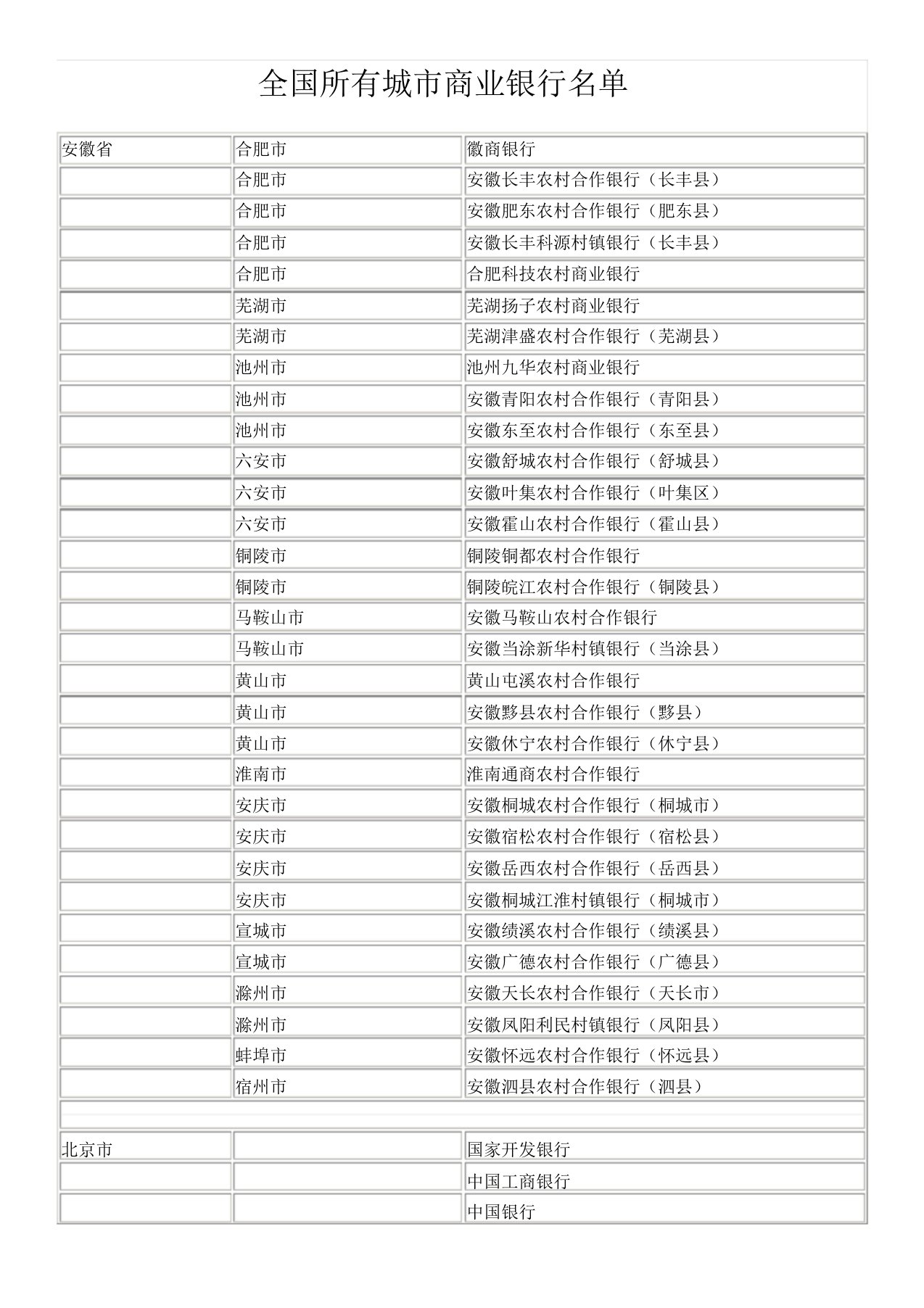 全国所有城市商业银行名单