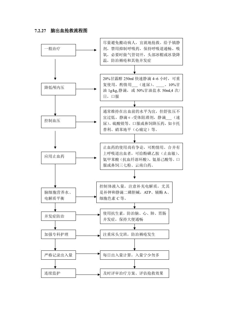 脑出血抢救流程图